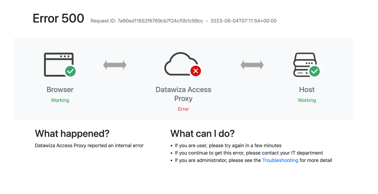 error 500
