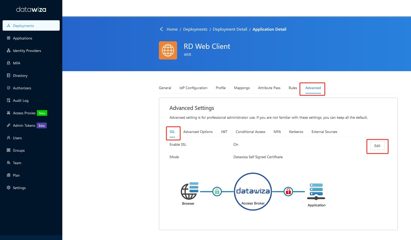 Config SSL